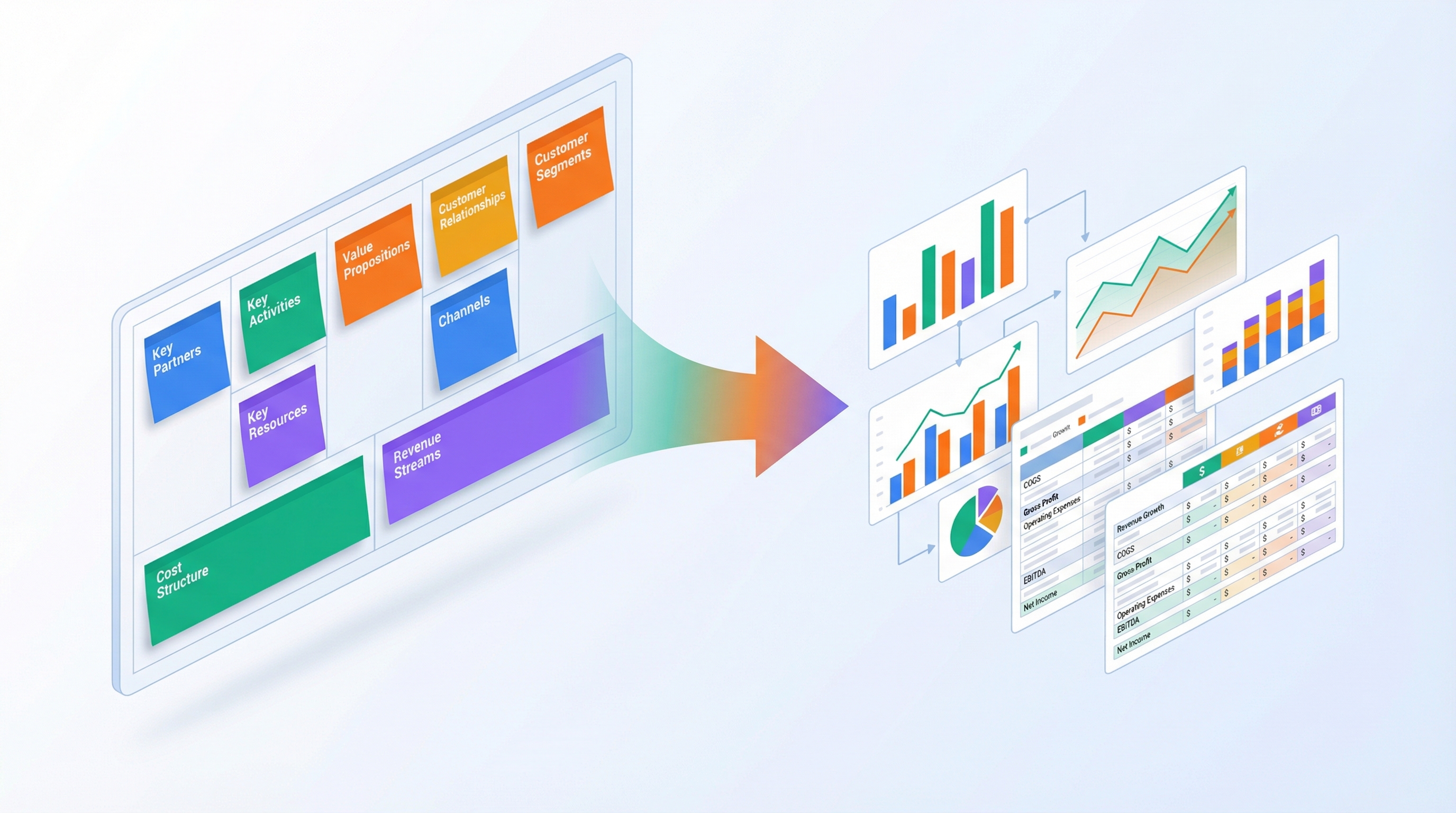 Business Model Canvas: From Template to Working Model with Real Numbers