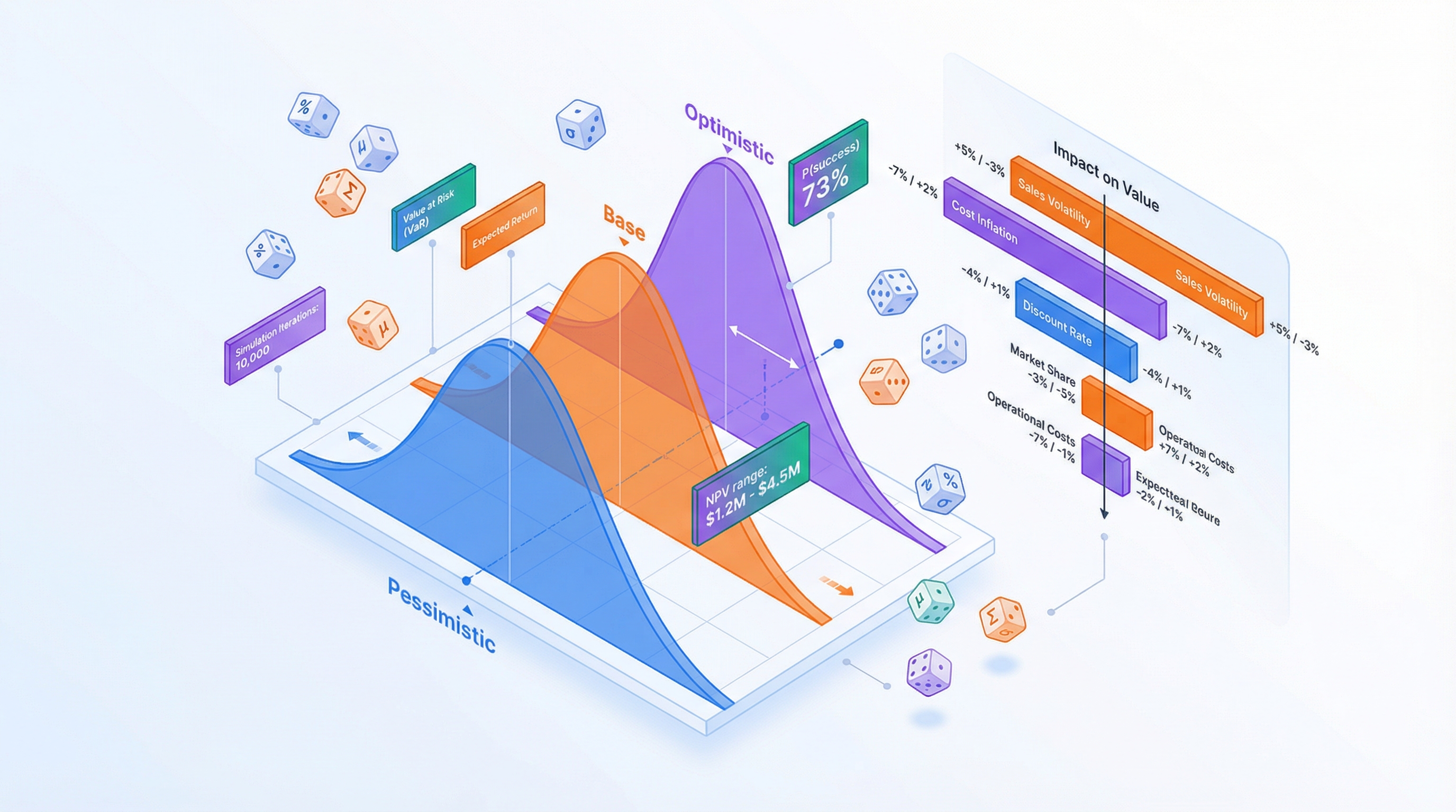 Scenario Analysis and Monte Carlo: How to Stress-Test Your Financial Model