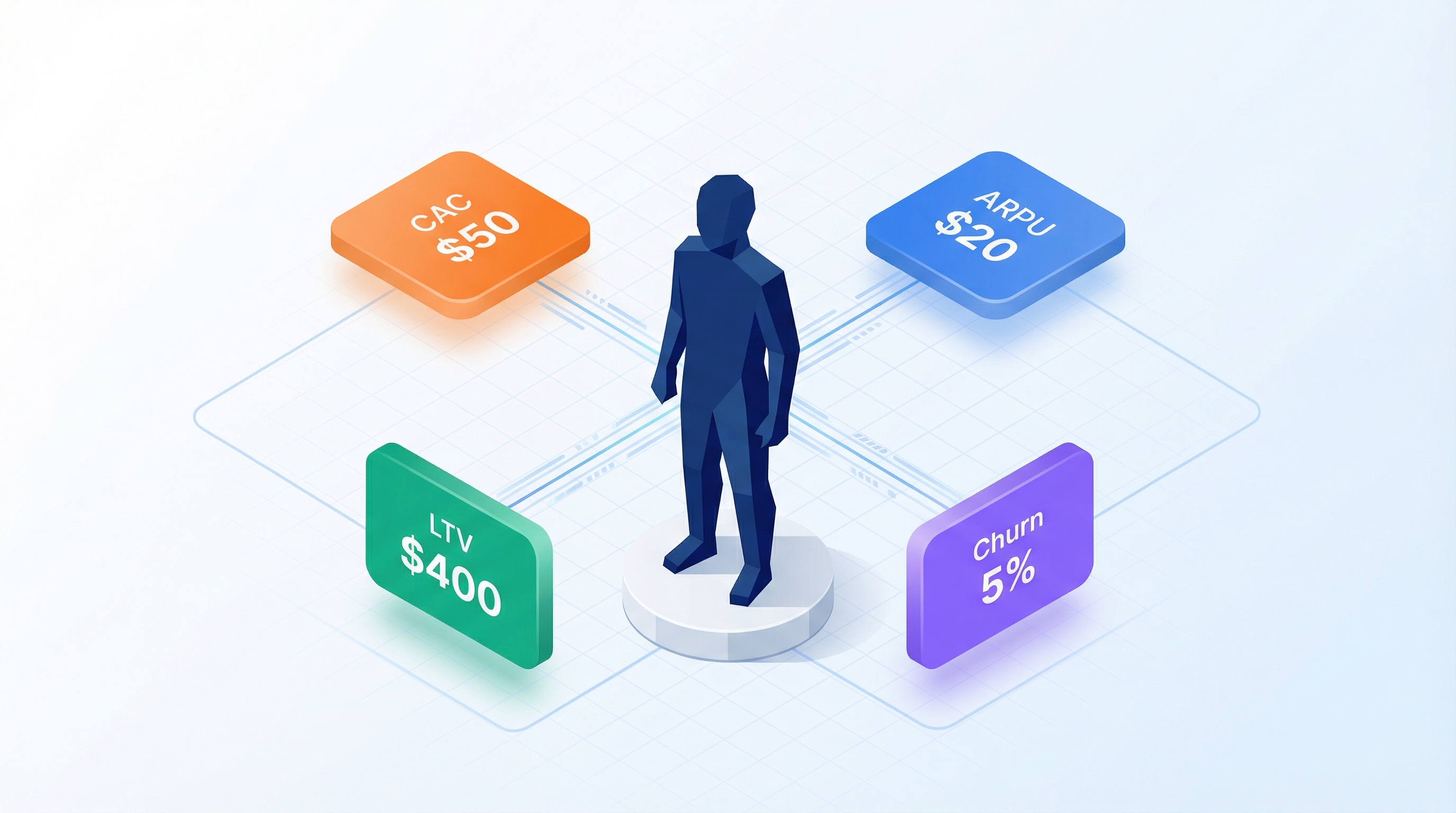 Unit Economics in 5 Minutes: Calculate CAC, LTV and Payback on the Spot