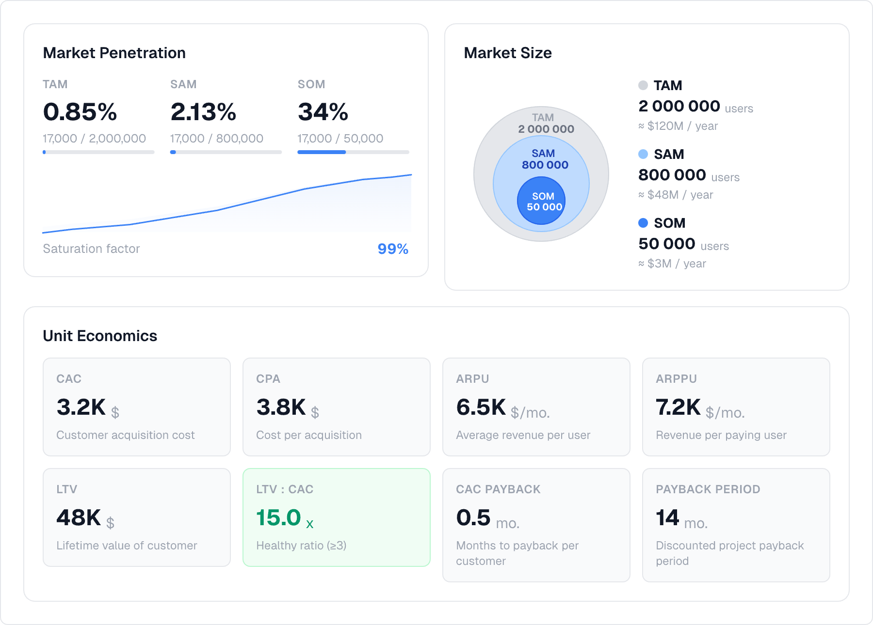 Customizable Dashboard